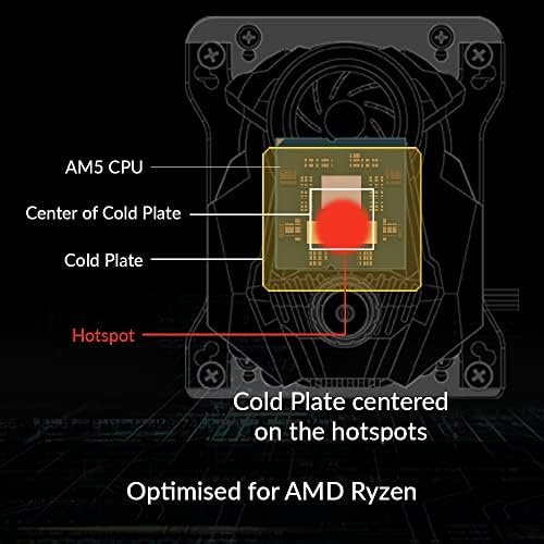 מקפיא נוזלי ארקטי II 420-ריבוי תואם All-in-One CPU AIO קירור מים, משאבה מבוקרת PWM יעילה, מהירות מאוורר: