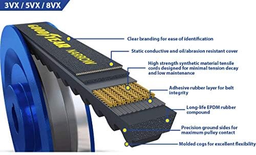 Goodyear 5VX540 צרה טריז גולמי קצה גולמי חגורה תעשייתית, 54 היקף חיצוני