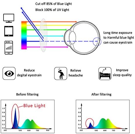 מסגרת סגסוגת עגולה של Lifeart משקפי ראייה אור כחולים חוסמים משקפי קריאה של משקפי משקפיים+0.50 הגדלה