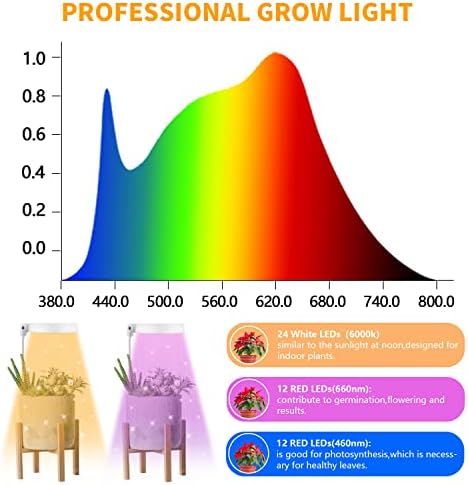 Gooingtop LED צומח אור, מנורת צמח הילה לצמחים מקורה הגדלה, עיגול לבן אור נמוך לבונסאי סוקולנטים מיני