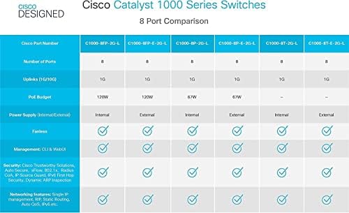 C1000-8P-2G-L Cisco מתג רשת חדש, 8 יציאות Gigabit Ethernet POE+